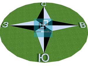 Стороны света