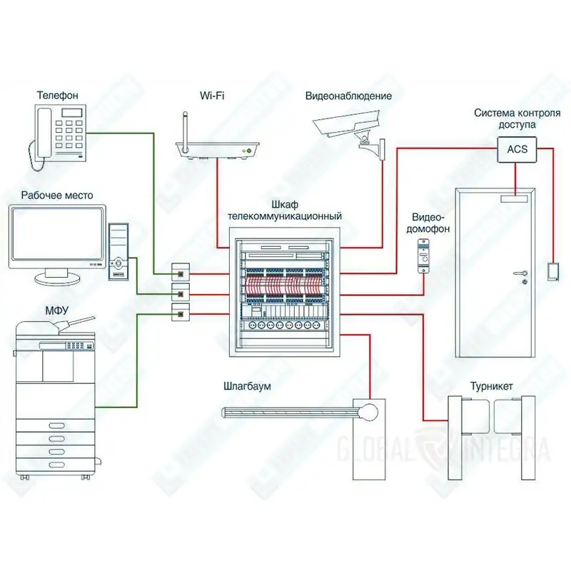 Слаботочные сети дома