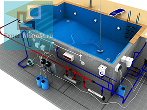 3d проект железобетонного бассейна под ключ 3d proekt jelezobetonnogo basseyna