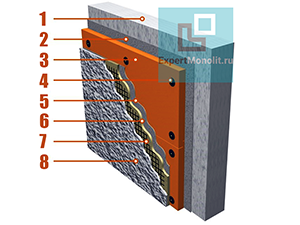 monolintnie doma tehnologiya stroitelstva
