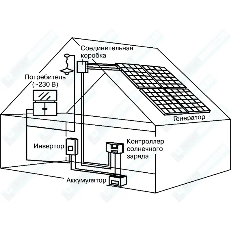 Слаботочные сети солнечные батареи для дома