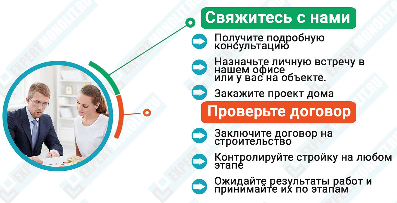 Схема взаимодействия работ клиентов с «Эксперт Монолит» Пикалёво