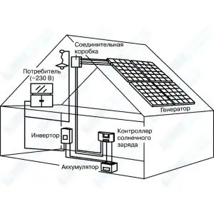 Слаботочные сети солнечные батареи для дома